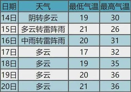 沅江天气预报（元江天气预报）