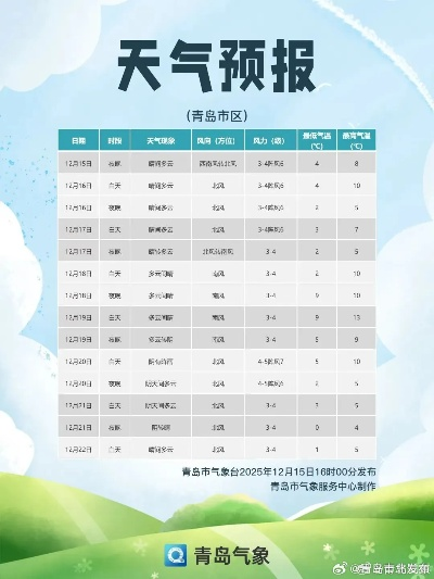 今天天气预报7天(美团上海总部工资待遇) 今天天气预报7天(美团上海总部工资待遇)