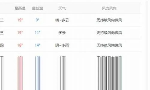 全国历史天气查询网站(历史天气在线查询) 全国历史天气查询网站(历史天气在线查询)