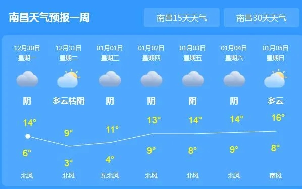 江西南昌一周天气预报(南昌天气一周的天气) 江西南昌一周天气预报(南昌天气一周的天气)