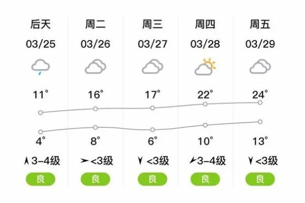 灵璧天气预报(徐州天气预报) 灵璧天气预报(徐州天气预报)