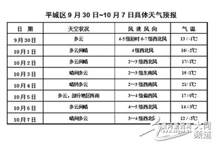 大同市天气预报(大同天气查询) 大同市天气预报(大同天气查询)