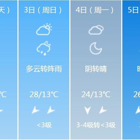 保定天气预报10天(保定天气查询30天) 保定天气预报10天(保定天气查询30天)