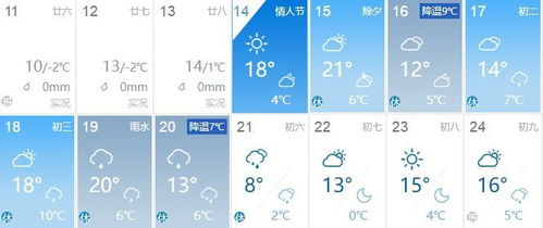 临海天气预报15天(临海天气预报15天准确一览表) 临海天气预报15天(临海天气预报15天准确一览表)