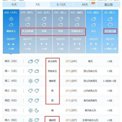 城阳天气（城阳15天天气）