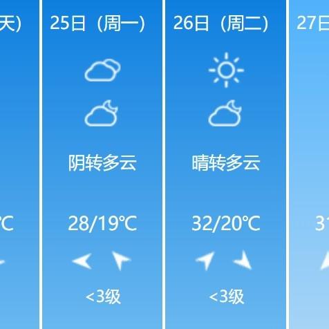 扬州天气预报15天（扬州天气预报15天准确一览表查询）