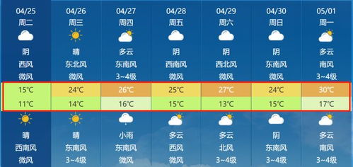 马鞍山天气（马鞍山天气预报30天准确 一个月）