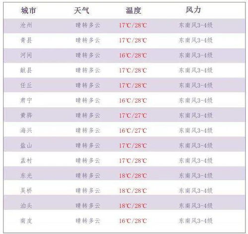 任丘天气预报(任丘天气预报最新) 任丘天气预报(任丘天气预报最新)