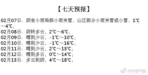 1一7天天气降雨预报图(1一7天天气降雨预报图山阳县) 1一7天天气降雨预报图(1一7天天气降雨预报图山阳县)