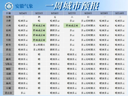 1一7天天气降雨预报图(1一7天天气降雨预报图山阳县) 1一7天天气降雨预报图(1一7天天气降雨预报图山阳县)