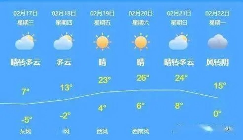 淇县天气预报（淇县天气预报15天准确一览表）
