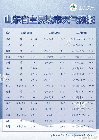 山东济南天气(山东威海天气) 山东济南天气(山东威海天气)