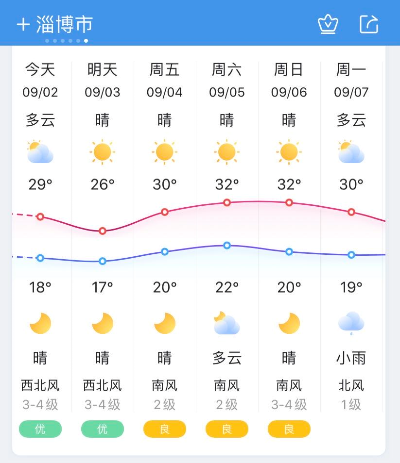 未来60天精确天气预报（未来60天精确天气预报淄博）
