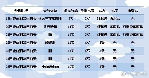 天气预报3天(天气预报3天内准确吗) 天气预报3天(天气预报3天内准确吗)