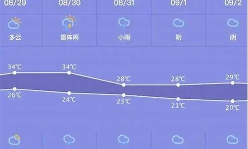 蚌埠天气预报15天查询（蚌埠天气预报15天查询百度 百度深圳朗芙）