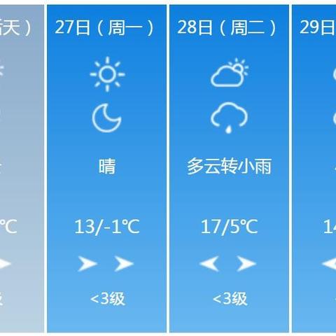 吉林市天气（吉林市天气预报 15天）