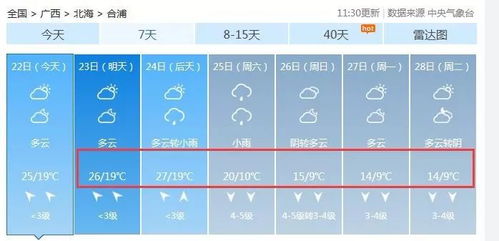 武汉天气30天准确时间查询（9月1日到9月30日天气预报）