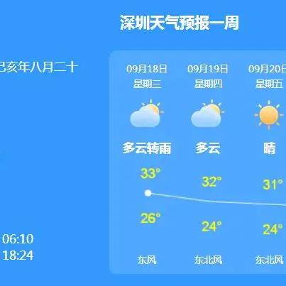 深圳天气40天预报（深圳近40天天气）