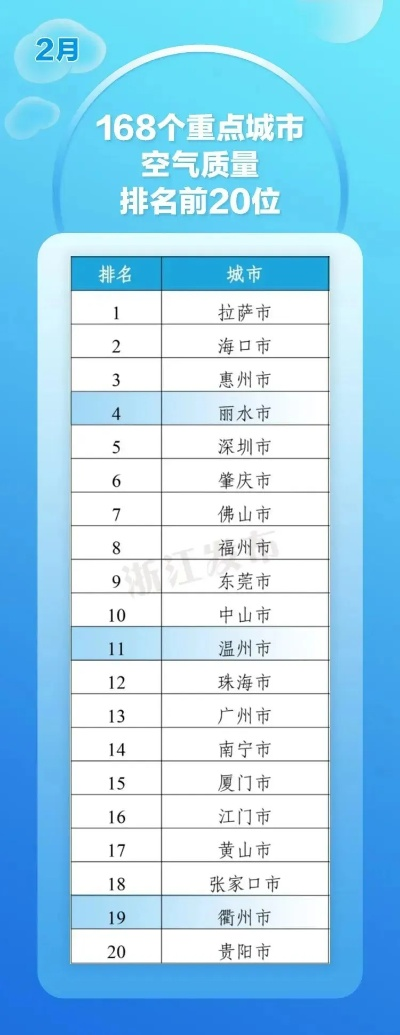 全国空气质量排名前十（2020全国空气质量排行榜后十名）