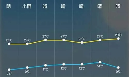 临湘天气预报15天(湖南天气预报7天一周) 临湘天气预报15天(湖南天气预报7天一周)