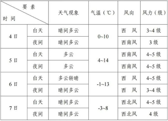 大庆天气预报15天气（大庆天气预报15天气哈尔滨天气预报）