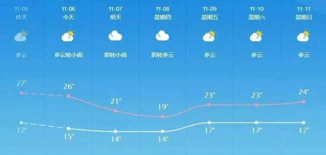 崇左天气（崇左天气未来7天）