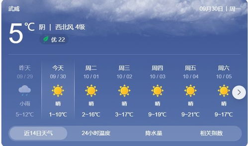 武威天气（武威天气预报）