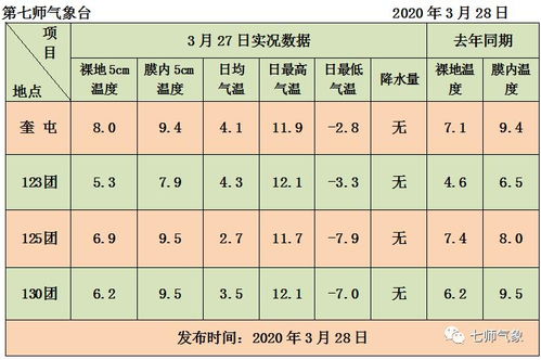 48小时精准天气预报（天48小时天气）