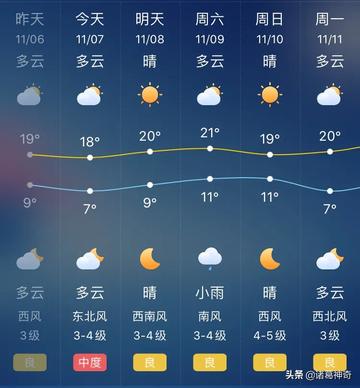 郑州天气预报15天（郑州未来天气15天）