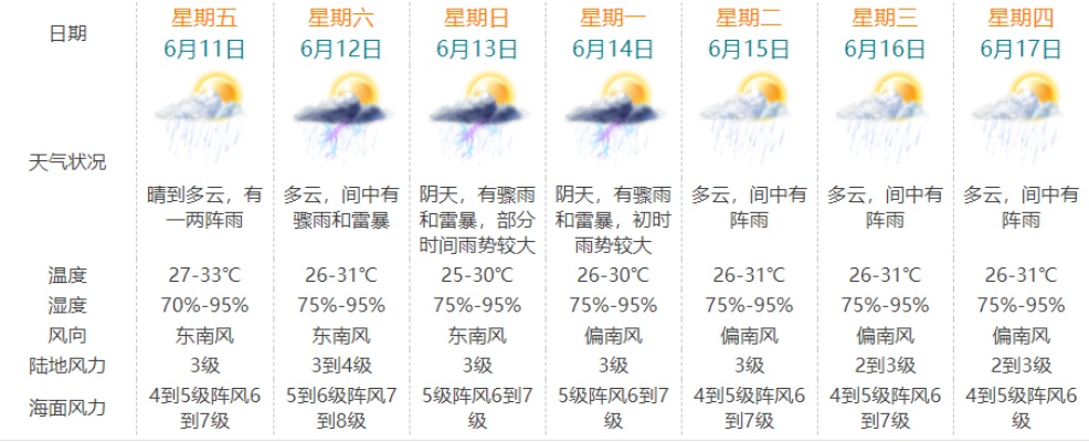24小时风力天气预报（24小时风力天气预报实时）