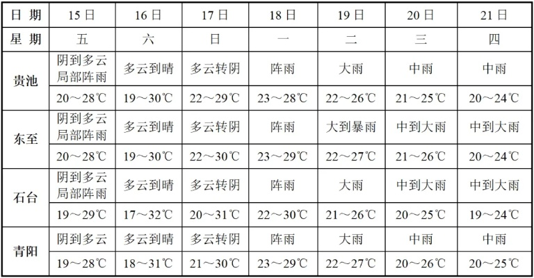 1一7天降水量预报图(1一7天降水量预报图168小时最新版本) 1一7天降水量预报图(1一7天降水量预报图168小时最新版本)