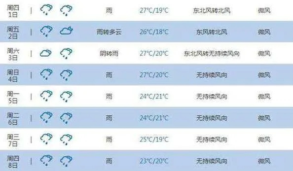 芜湖天气（芜湖天气预报一周7天）