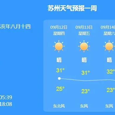 江苏苏州天气预报15天（江苏苏州天气预报15天最新消息）
