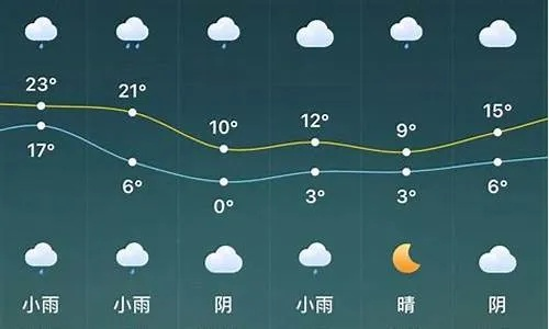钟祥天气（钟祥天气24小时天气预报）