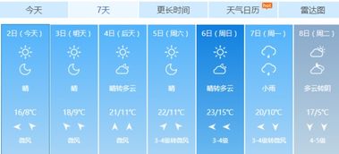 十五日天气预报(云梦十五日天气预报) 十五日天气预报(云梦十五日天气预报)