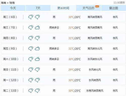 十五日天气预报(云梦十五日天气预报) 十五日天气预报(云梦十五日天气预报)