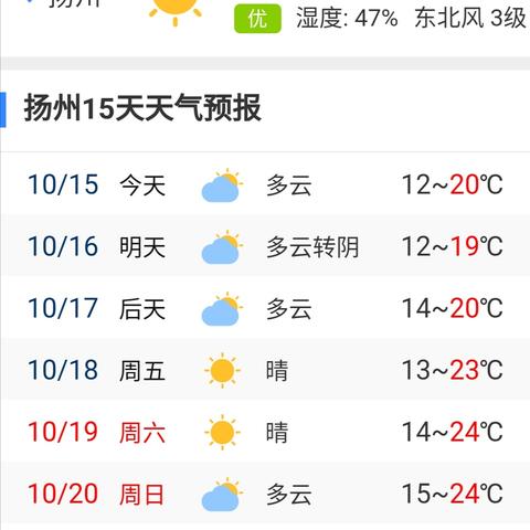 江苏扬州天气（江苏扬州天气预报30天）