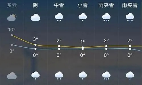 怀宁天气预报（怀宁天气预报30天准确一览表）