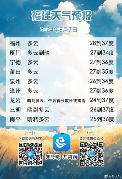 云霄天气预报15天查询（云霄天气预报30天查询）