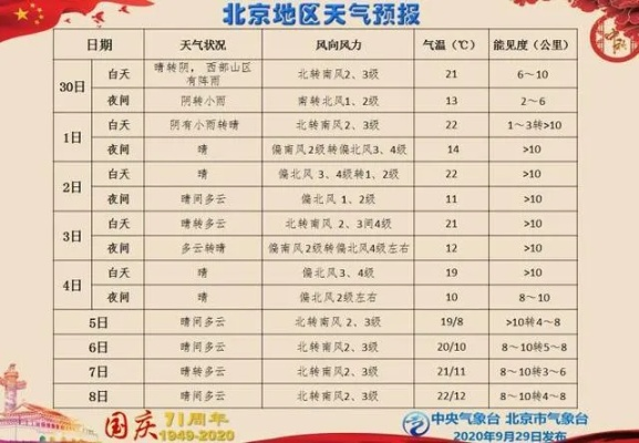 北京天气现在穿什么衣服适宜(未来10天北京穿衣指南) 北京天气现在穿什么衣服适宜(未来10天北京穿衣指南)