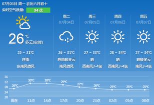 长沙天气预报15天（长沙天气预报15天气报张家界）