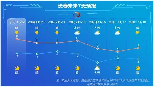 吉林长春天气（吉林长春天气预报一周天气预报中国天气网）