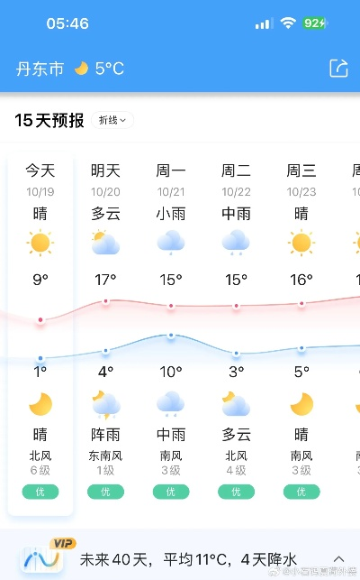 丹东天气预报一周15天查询（丹东天气预报一周7天详情）