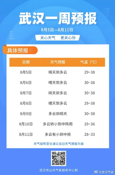 下载武汉天气预报15天（武汉天气预报15天气报 视频）