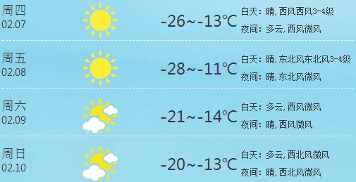 上一周的天气情况回顾（历史天气记录怎么查）