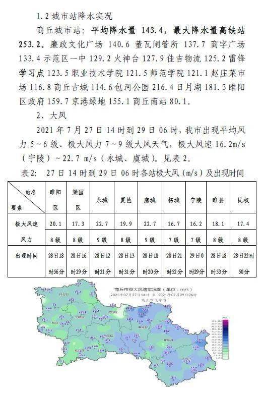 最新气象报告(最新气象报告漯河召陵区天气) 最新气象报告(最新气象报告漯河召陵区天气)