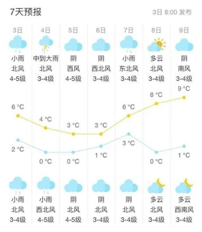 徐州天气预报十五天（徐州天气预报十五天的天气预报15天）