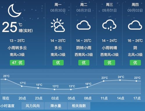顺义天气预报（顺义天气预报24小时实时查询）