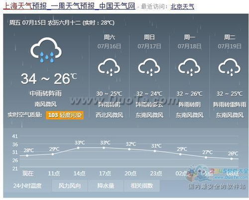 上海天气预报15天天气（上海天气预报15天天气）