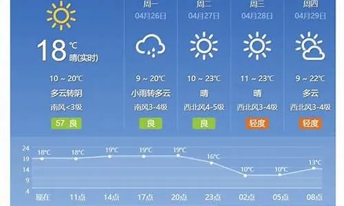大连一周天气预报(大连一周天气预报7天查询结果) 大连一周天气预报(大连一周天气预报7天查询结果)